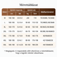 【✨ 1 + 1 ingyen】Tökéletes alakformáló, merevítő nélküli melltartó – egész napos kényelem és légáteresztő